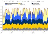 Mehr Flexibilität für emissionsarme Kohlekraftwerke